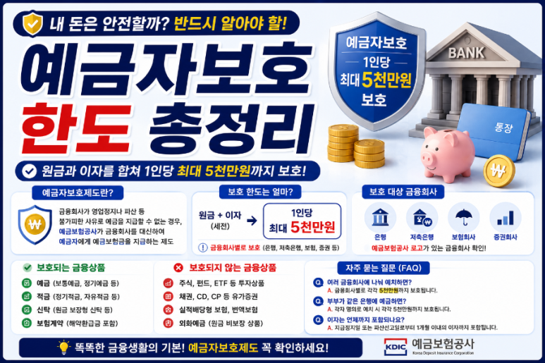 예금자보호 한도 대표이미지, 금융회사별 1억 원 예금보호 제도 안내