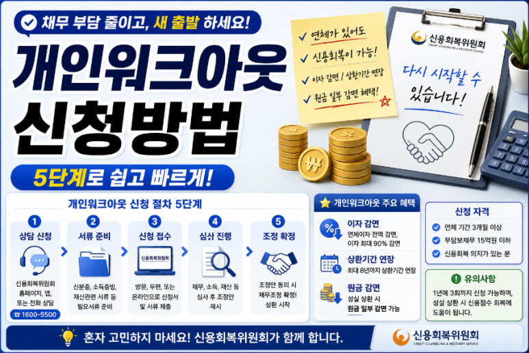 개인워크아웃-신청-방법.png